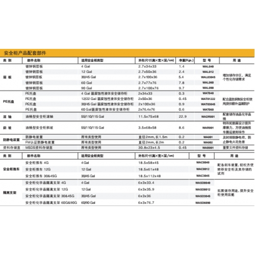 西斯贝尔SYSBEL WA810040易燃液体防火安全柜(4Gal/15L)